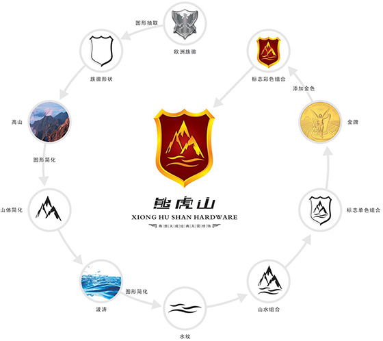 熊虎山歷史